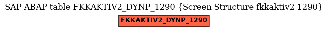 E-R Diagram for table FKKAKTIV2_DYNP_1290 (Screen Structure fkkaktiv2 1290)
