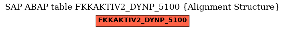 E-R Diagram for table FKKAKTIV2_DYNP_5100 (Alignment Structure)