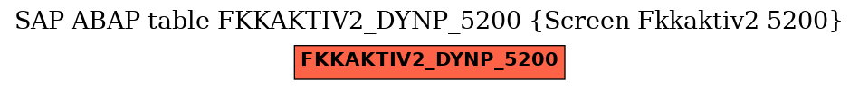 E-R Diagram for table FKKAKTIV2_DYNP_5200 (Screen Fkkaktiv2 5200)