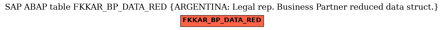 E-R Diagram for table FKKAR_BP_DATA_RED (ARGENTINA: Legal rep. Business Partner reduced data struct.)