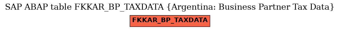 E-R Diagram for table FKKAR_BP_TAXDATA (Argentina: Business Partner Tax Data)