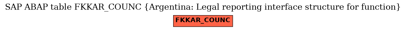 E-R Diagram for table FKKAR_COUNC (Argentina: Legal reporting interface structure for function)