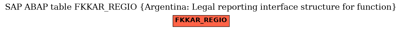 E-R Diagram for table FKKAR_REGIO (Argentina: Legal reporting interface structure for function)