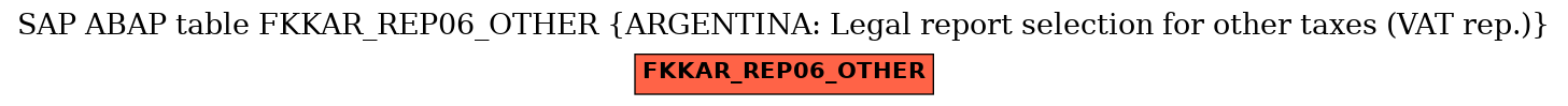 E-R Diagram for table FKKAR_REP06_OTHER (ARGENTINA: Legal report selection for other taxes (VAT rep.))