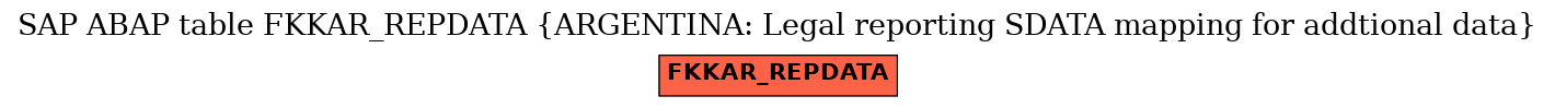 E-R Diagram for table FKKAR_REPDATA (ARGENTINA: Legal reporting SDATA mapping for addtional data)