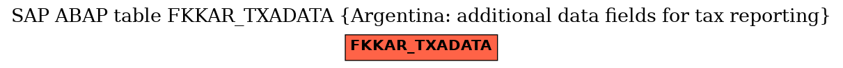 E-R Diagram for table FKKAR_TXADATA (Argentina: additional data fields for tax reporting)