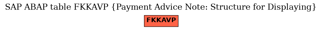 E-R Diagram for table FKKAVP (Payment Advice Note: Structure for Displaying)