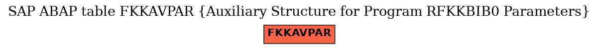 E-R Diagram for table FKKAVPAR (Auxiliary Structure for Program RFKKBIB0 Parameters)