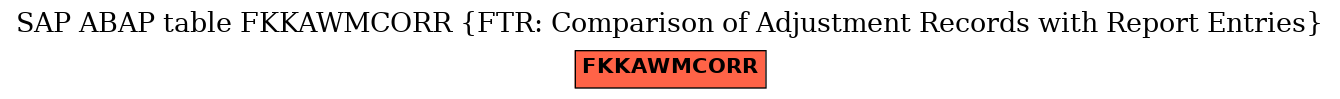 E-R Diagram for table FKKAWMCORR (FTR: Comparison of Adjustment Records with Report Entries)