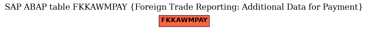 E-R Diagram for table FKKAWMPAY (Foreign Trade Reporting: Additional Data for Payment)