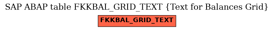 E-R Diagram for table FKKBAL_GRID_TEXT (Text for Balances Grid)