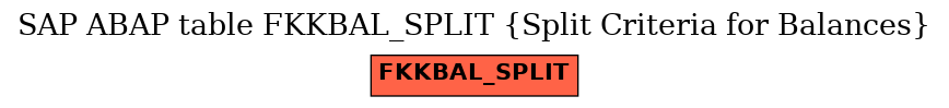 E-R Diagram for table FKKBAL_SPLIT (Split Criteria for Balances)