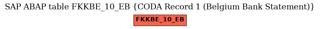 E-R Diagram for table FKKBE_10_EB (CODA Record 1 (Belgium Bank Statement))