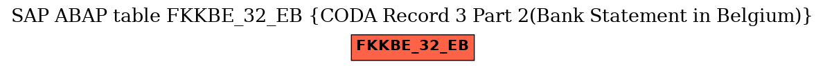 E-R Diagram for table FKKBE_32_EB (CODA Record 3 Part 2(Bank Statement in Belgium))