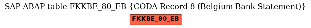 E-R Diagram for table FKKBE_80_EB (CODA Record 8 (Belgium Bank Statement))