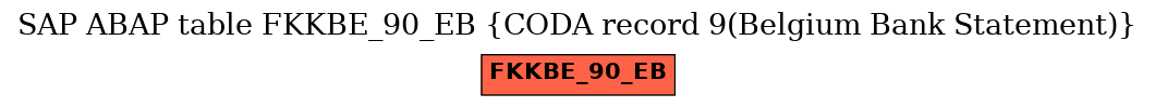 E-R Diagram for table FKKBE_90_EB (CODA record 9(Belgium Bank Statement))