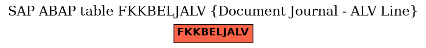 E-R Diagram for table FKKBELJALV (Document Journal - ALV Line)