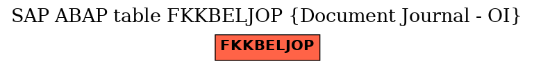 E-R Diagram for table FKKBELJOP (Document Journal - OI)