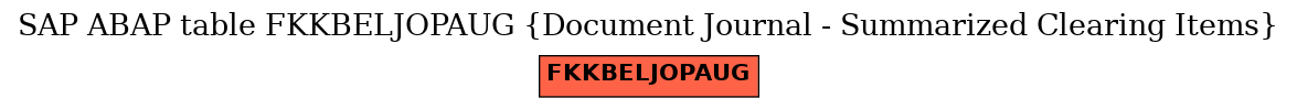 E-R Diagram for table FKKBELJOPAUG (Document Journal - Summarized Clearing Items)