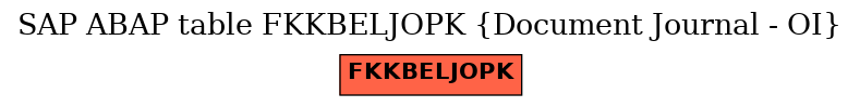 E-R Diagram for table FKKBELJOPK (Document Journal - OI)