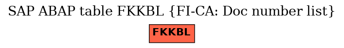 E-R Diagram for table FKKBL (FI-CA: Doc number list)