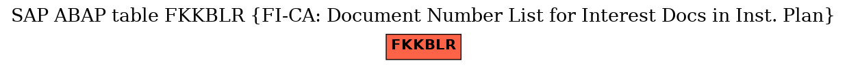 E-R Diagram for table FKKBLR (FI-CA: Document Number List for Interest Docs in Inst. Plan)