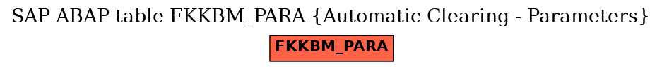 E-R Diagram for table FKKBM_PARA (Automatic Clearing - Parameters)