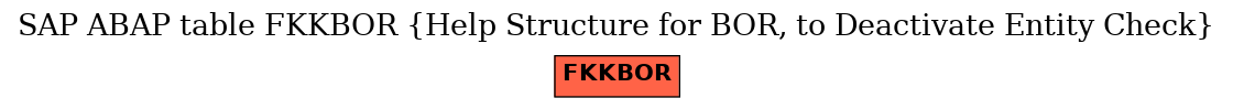 E-R Diagram for table FKKBOR (Help Structure for BOR, to Deactivate Entity Check)