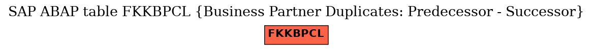 E-R Diagram for table FKKBPCL (Business Partner Duplicates: Predecessor - Successor)