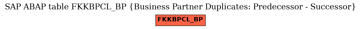 E-R Diagram for table FKKBPCL_BP (Business Partner Duplicates: Predecessor - Successor)