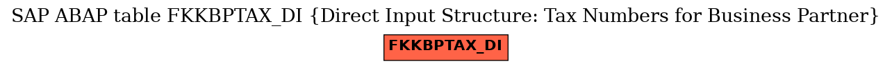 E-R Diagram for table FKKBPTAX_DI (Direct Input Structure: Tax Numbers for Business Partner)