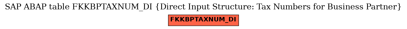 E-R Diagram for table FKKBPTAXNUM_DI (Direct Input Structure: Tax Numbers for Business Partner)