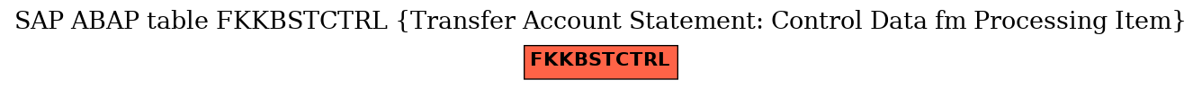 E-R Diagram for table FKKBSTCTRL (Transfer Account Statement: Control Data fm Processing Item)