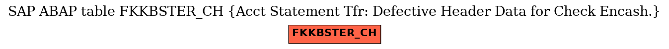 E-R Diagram for table FKKBSTER_CH (Acct Statement Tfr: Defective Header Data for Check Encash.)