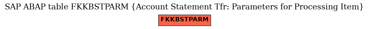 E-R Diagram for table FKKBSTPARM (Account Statement Tfr: Parameters for Processing Item)