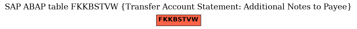 E-R Diagram for table FKKBSTVW (Transfer Account Statement: Additional Notes to Payee)