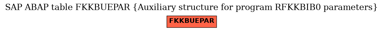 E-R Diagram for table FKKBUEPAR (Auxiliary structure for program RFKKBIB0 parameters)