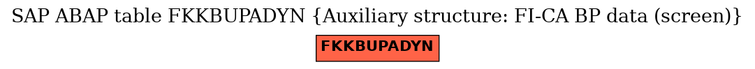 E-R Diagram for table FKKBUPADYN (Auxiliary structure: FI-CA BP data (screen))