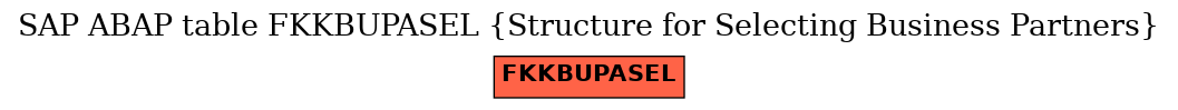 E-R Diagram for table FKKBUPASEL (Structure for Selecting Business Partners)