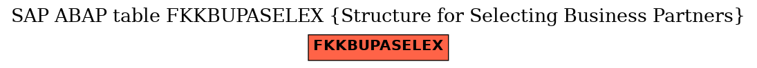 E-R Diagram for table FKKBUPASELEX (Structure for Selecting Business Partners)