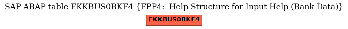 E-R Diagram for table FKKBUS0BKF4 (FPP4:  Help Structure for Input Help (Bank Data))