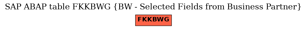 E-R Diagram for table FKKBWG (BW - Selected Fields from Business Partner)