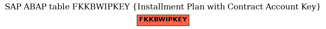 E-R Diagram for table FKKBWIPKEY (Installment Plan with Contract Account Key)