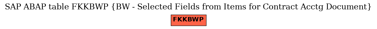 E-R Diagram for table FKKBWP (BW - Selected Fields from Items for Contract Acctg Document)