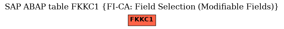 E-R Diagram for table FKKC1 (FI-CA: Field Selection (Modifiable Fields))