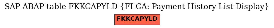 E-R Diagram for table FKKCAPYLD (FI-CA: Payment History List Display)