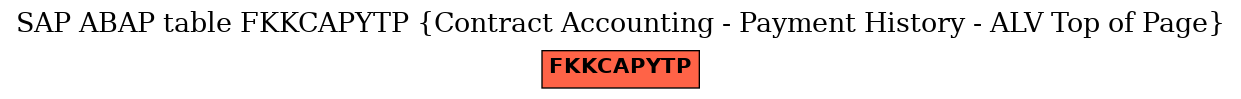 E-R Diagram for table FKKCAPYTP (Contract Accounting - Payment History - ALV Top of Page)