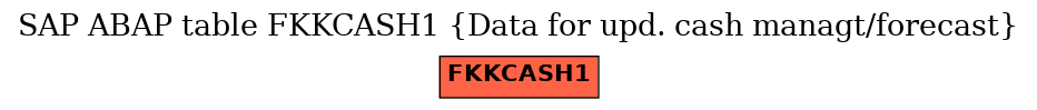 E-R Diagram for table FKKCASH1 (Data for upd. cash managt/forecast)