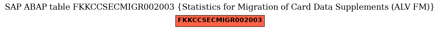 E-R Diagram for table FKKCCSECMIGR002003 (Statistics for Migration of Card Data Supplements (ALV FM))