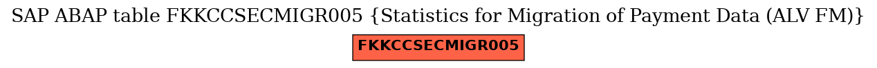 E-R Diagram for table FKKCCSECMIGR005 (Statistics for Migration of Payment Data (ALV FM))